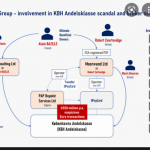 Kobenhavns Andelskasse scammers