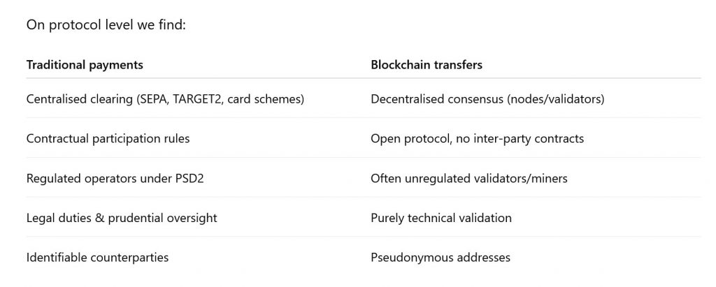 comparison between traditional payments and blockchain payment rails