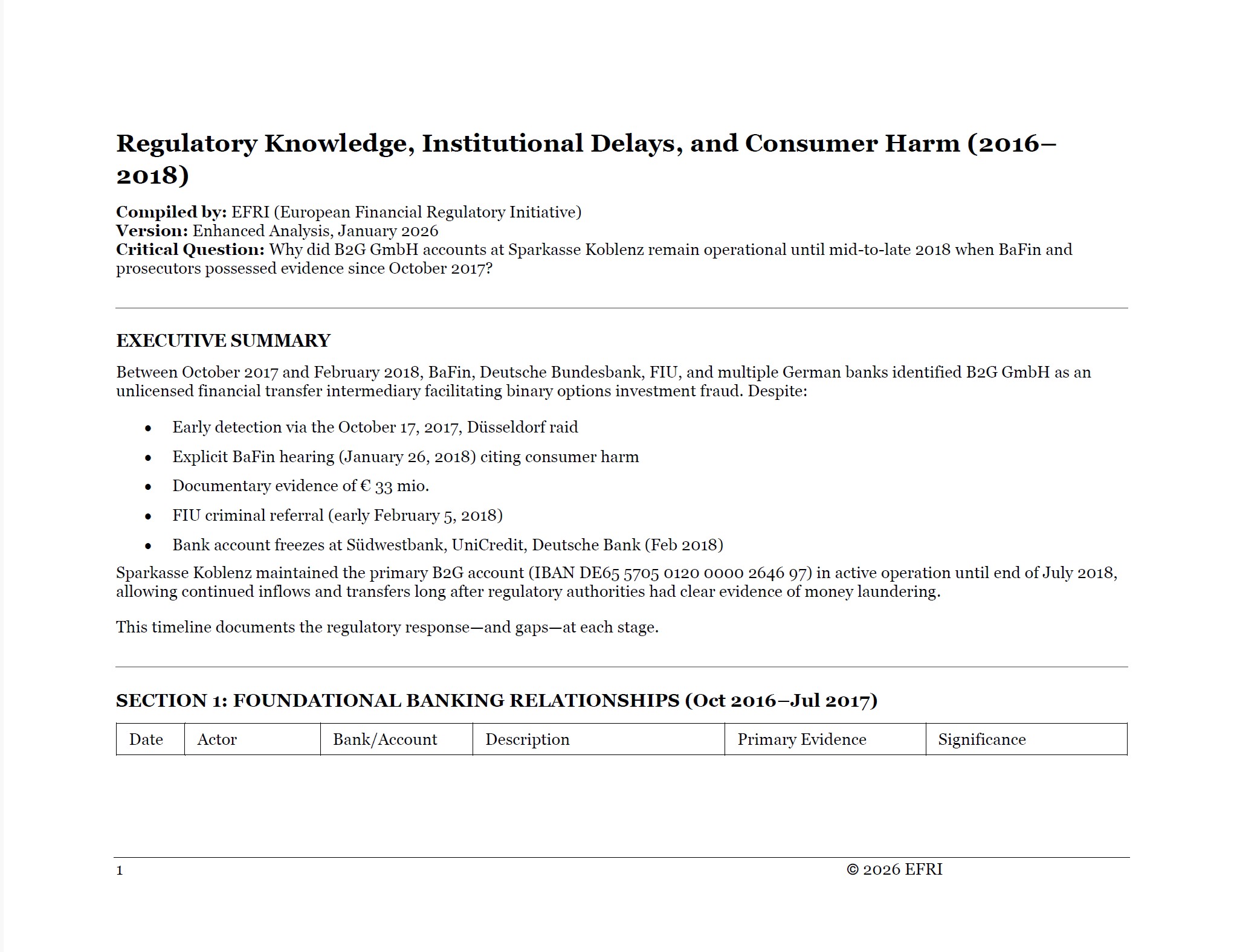 B2G GmbH analysis as of 04.01.2026