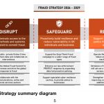 Uk Fraud Strategy 2026-2029