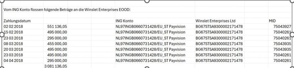 Winslet Transfers from ING bank account