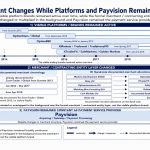 Merchants changed Payision remained