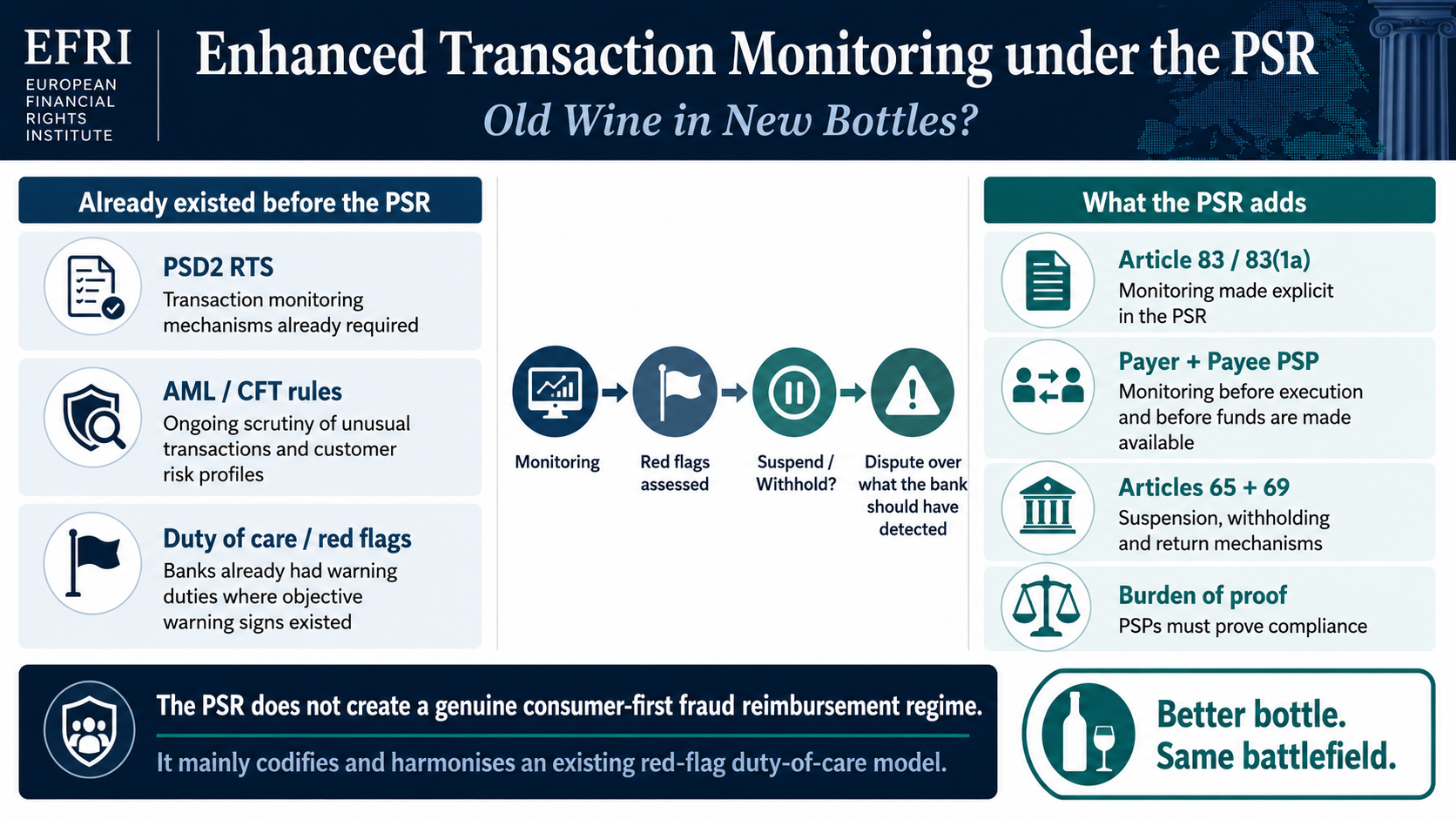 Enhanced Transaction Monitoring