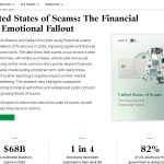 United States of Scams - Gallup Report