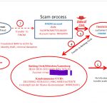 FINOM/Banking Circle