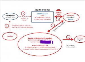 FINOM/Banking Circle