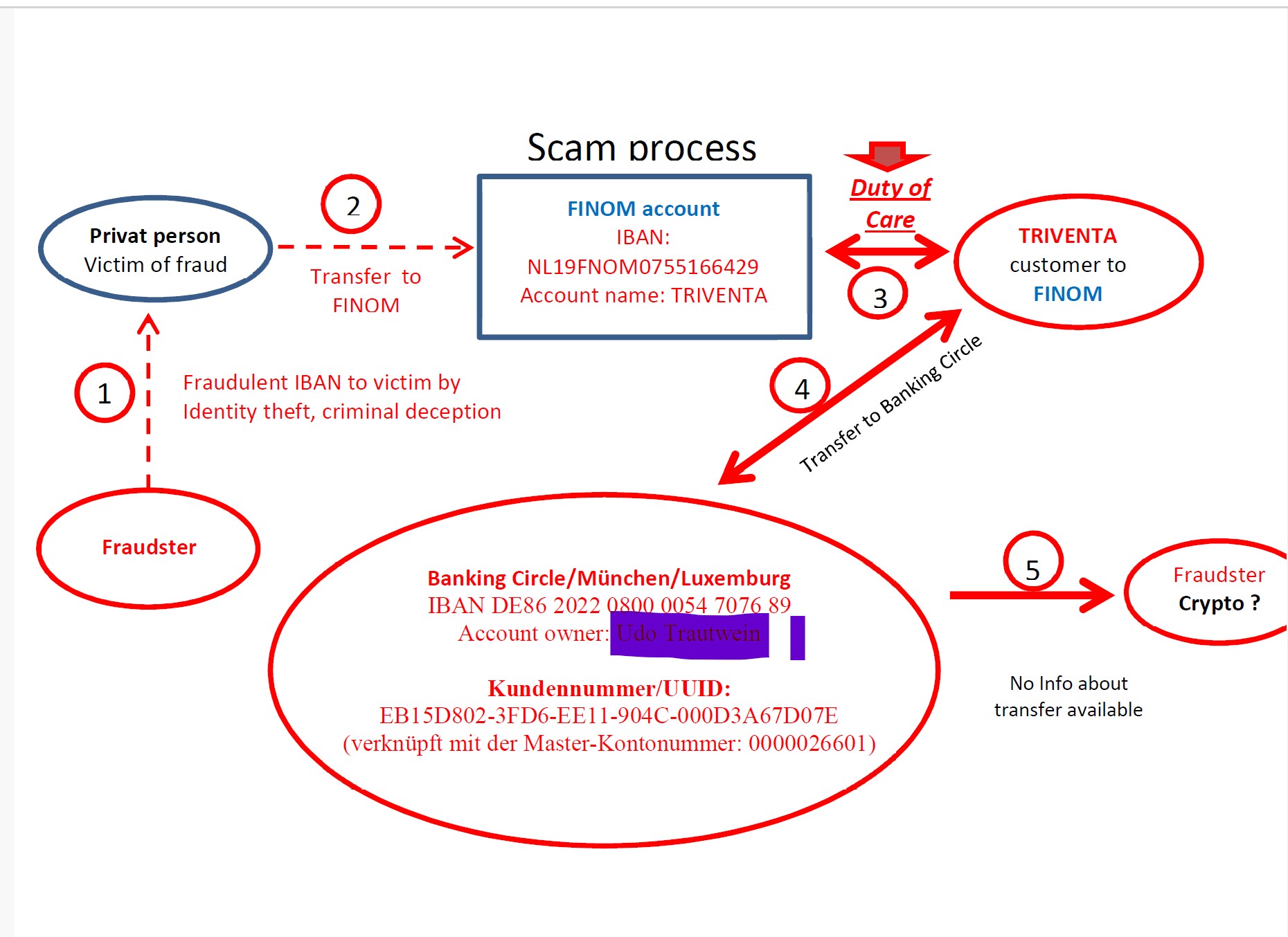 FINOM/Banking Circle