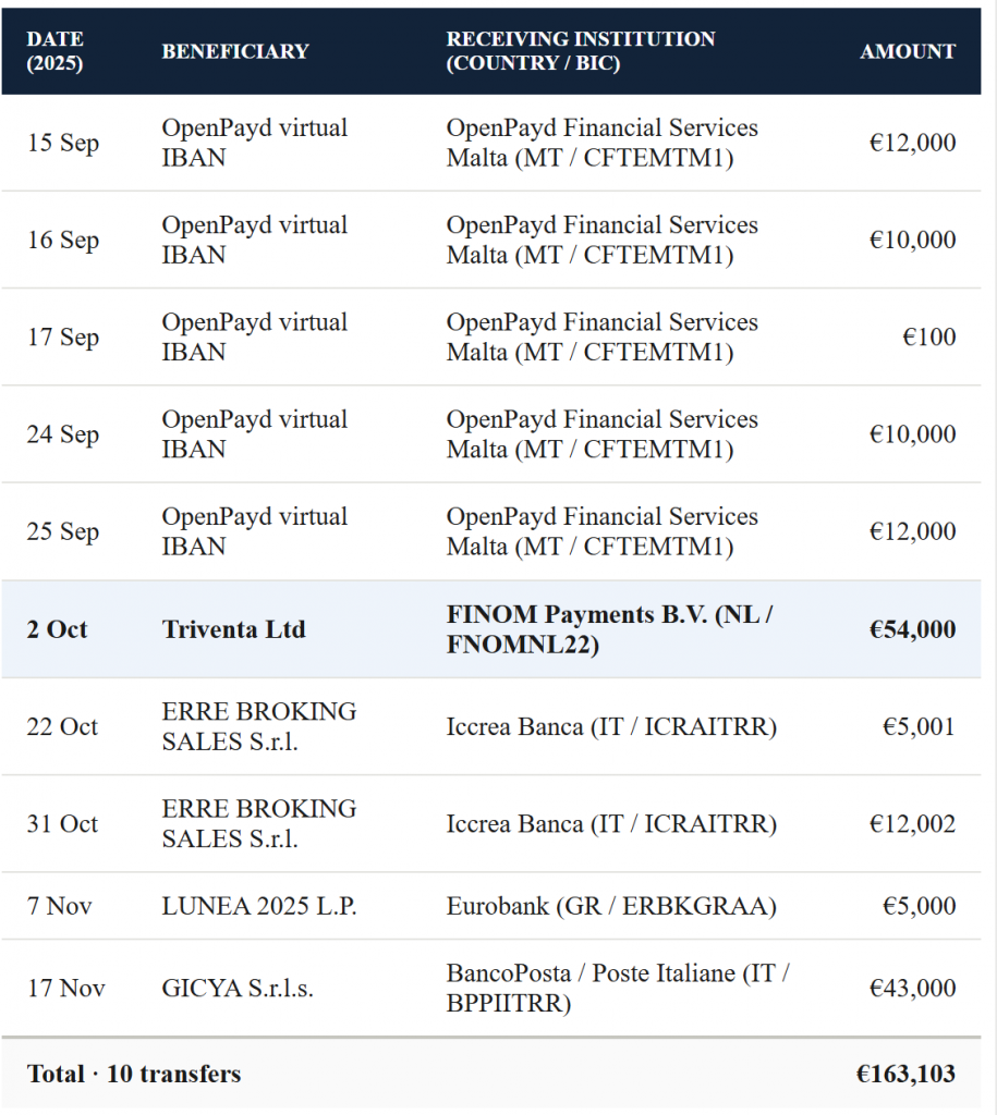 Transactions FINOM