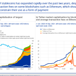 Stablecoins