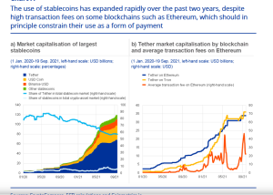 Stablecoins