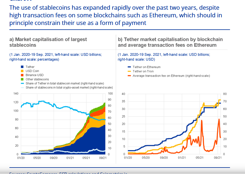 Stablecoins